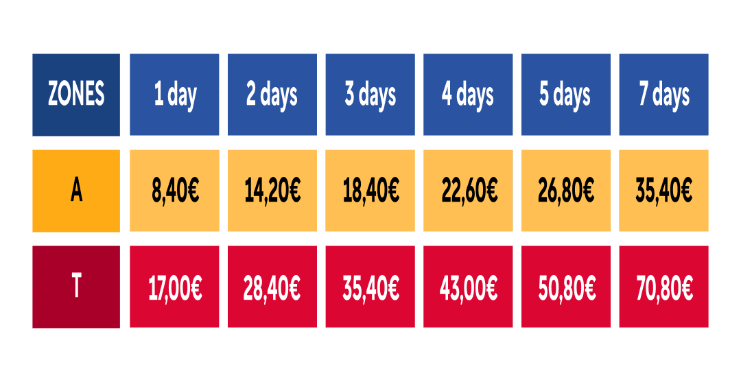 citylife-madrid-zones-transportation-card-madrid