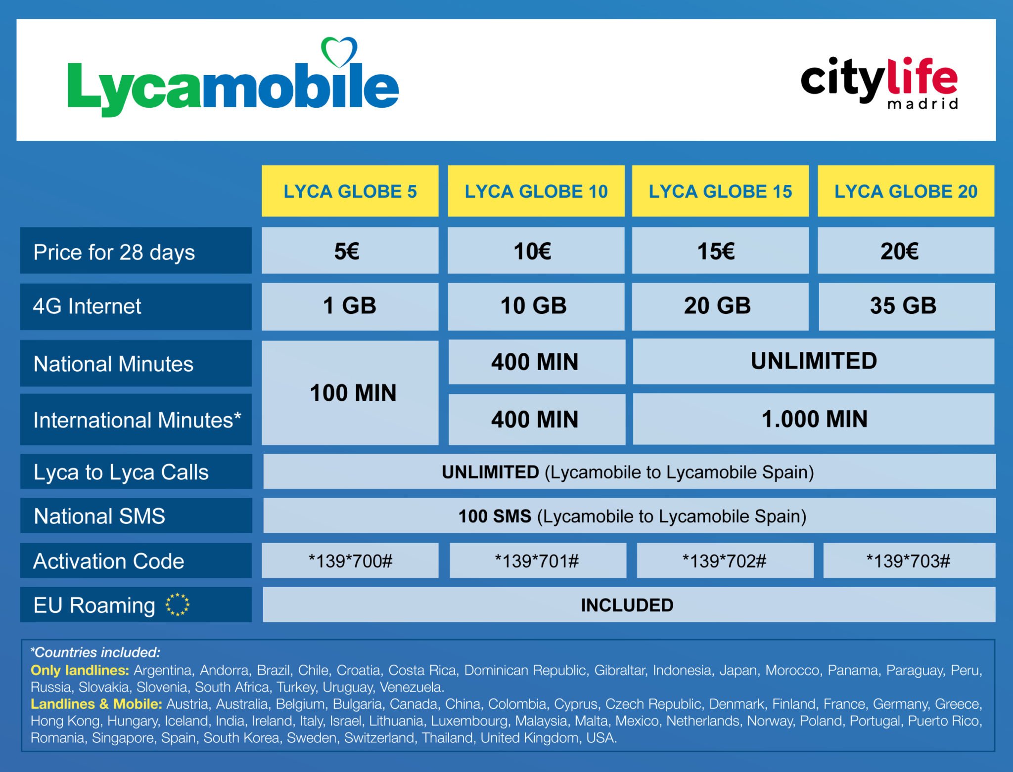 Lycamobile Best Pay as You Go SIM Card for Spain & Europe