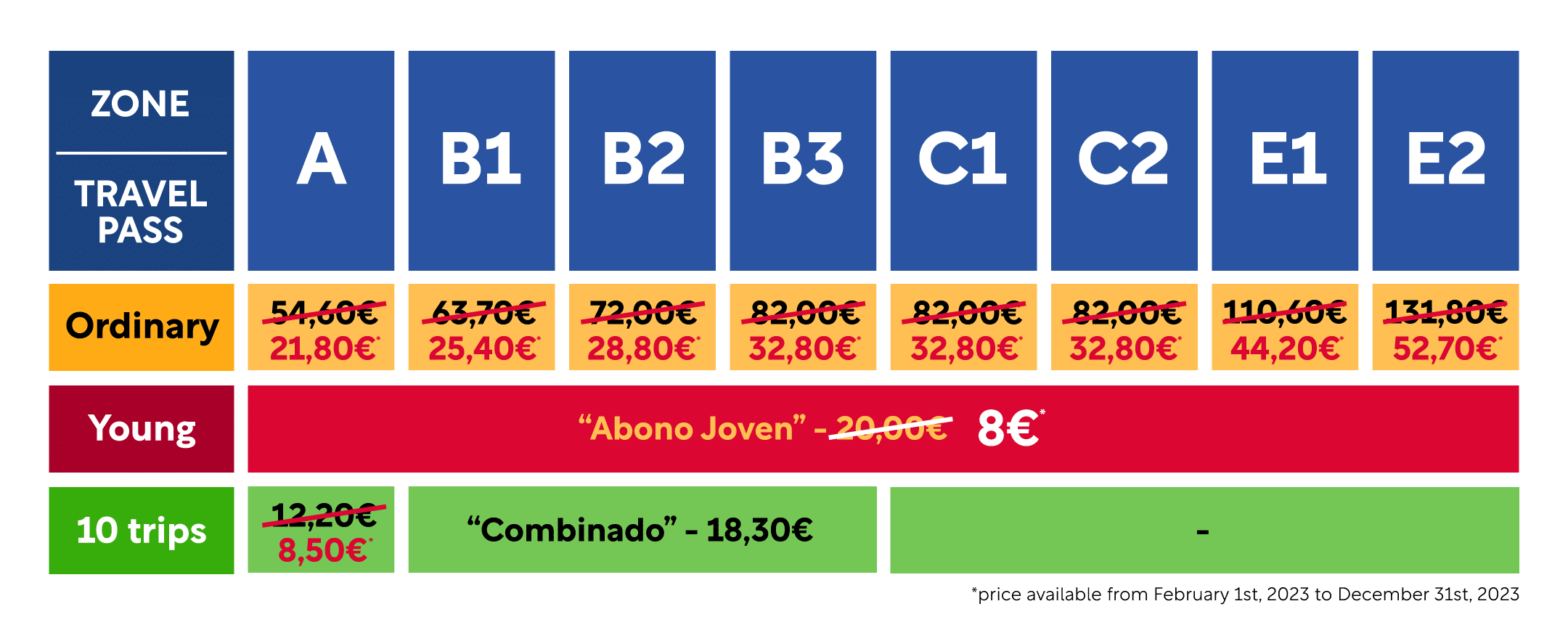 new-prices-zones-madrid-metro-summer-fall-2023-v2